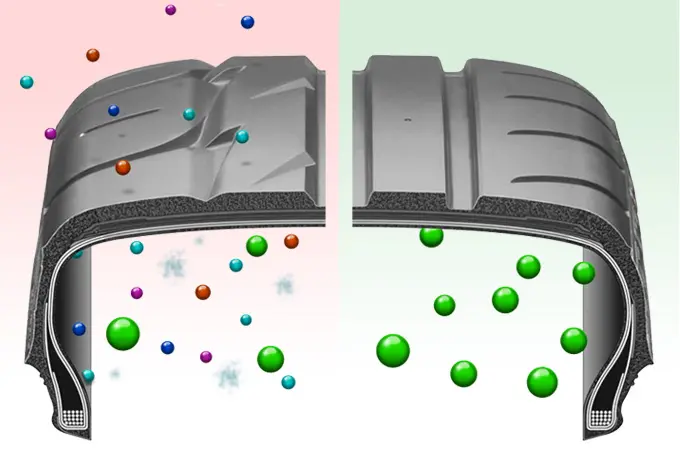 Nitrogen Gas Filling Dubai - iTyreCare