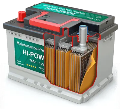 car battery shop in Al Quoz, Dubai car battery shop in Al Quoz, Dubai