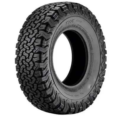 Keep an Eye on Tyres and Wheels Keep an Eye on Tyres and Wheels